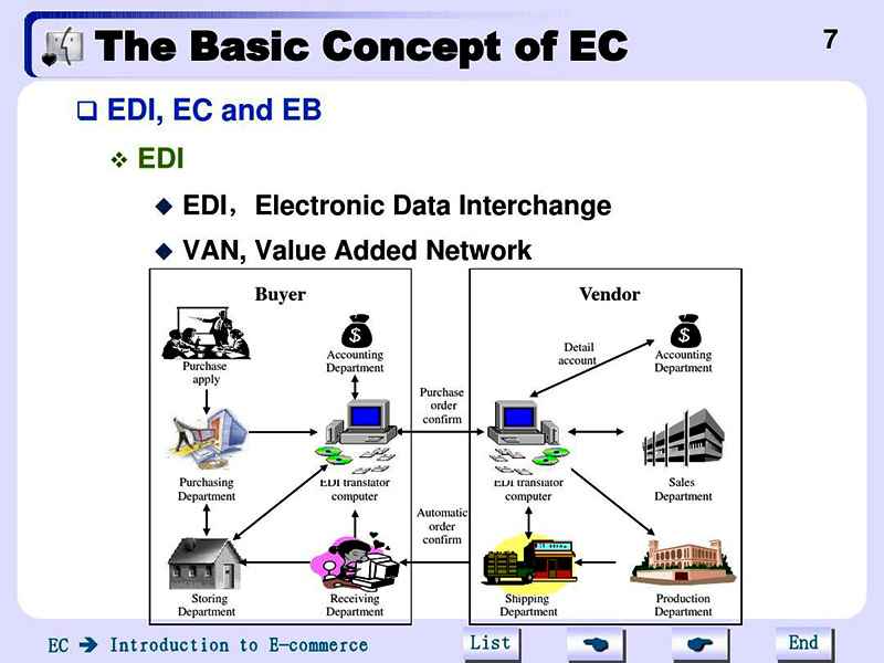 海運edi費用由誰付？承擔方！
